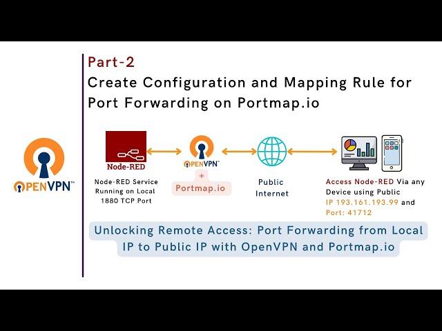 Part-2 | Create Configuration and Mapping Rule for Port Forwarding on Portmap.io | Remote Access |