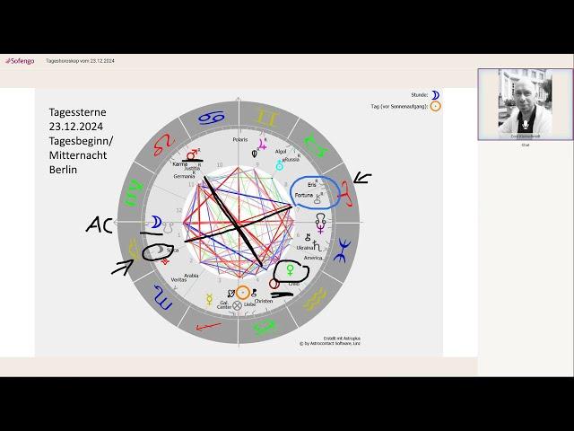 Tageshoroskop vom 23.12.2024