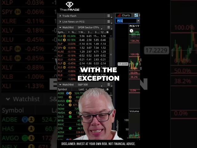 Sector Rotation: Investing in Cyclical Names for Market Success