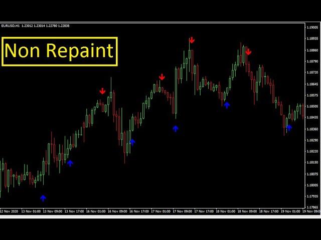 Golden Eagle indicator mt4 Forex Trading