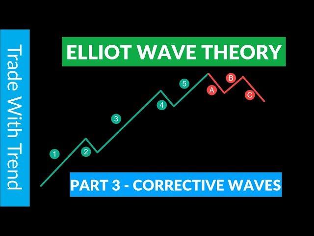 Elliott Wave Theory - Corrective Waves