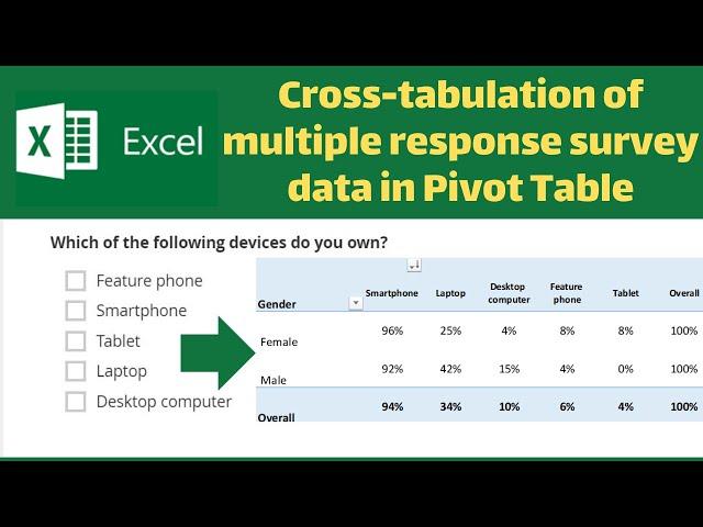 Cross-tabulation of multiple response survey data in Excel Pivot Tables