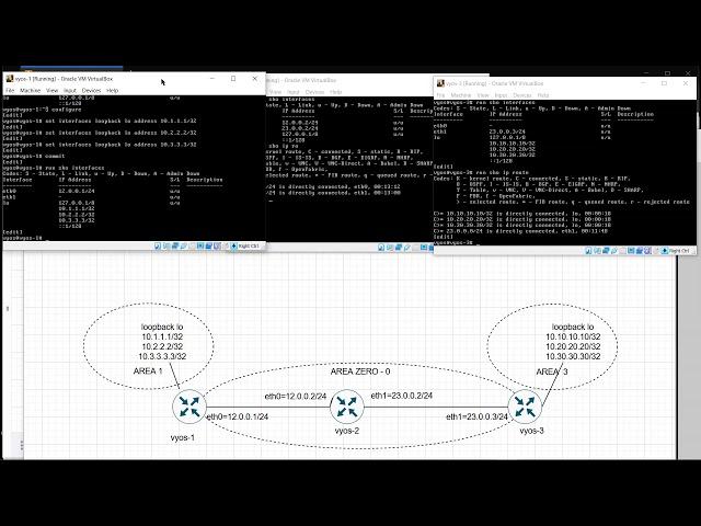 OSPF routing multiple areas