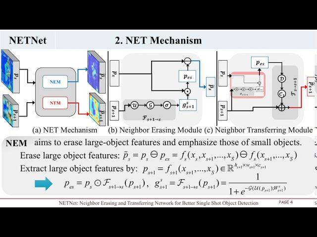 NETNet: Neighbor Erasing and Transferring Network for Better Single Shot Object Detection