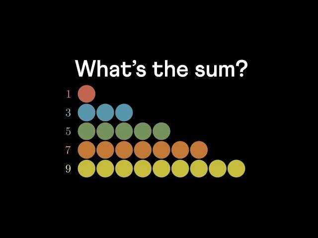 The Sum of the First N Odd Numbers | Visual Proof