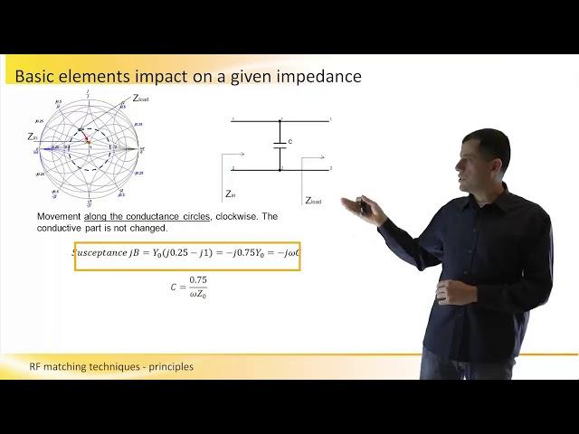 RF Matching Techniques - Principles