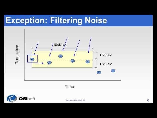 OSIsoft: Exception and Compression Full Details