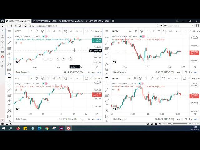 How to use TradingView Multiple Chart Layouts for free? How to use TradingView Pro Features for Free