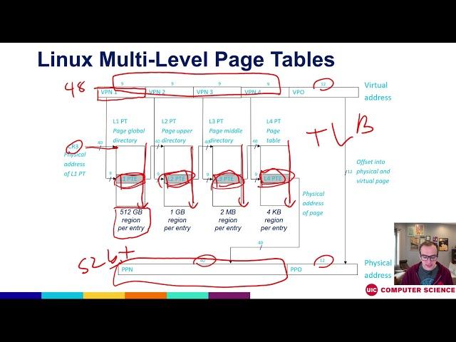 Page tables for your page tables: understanding how multi level page tables work