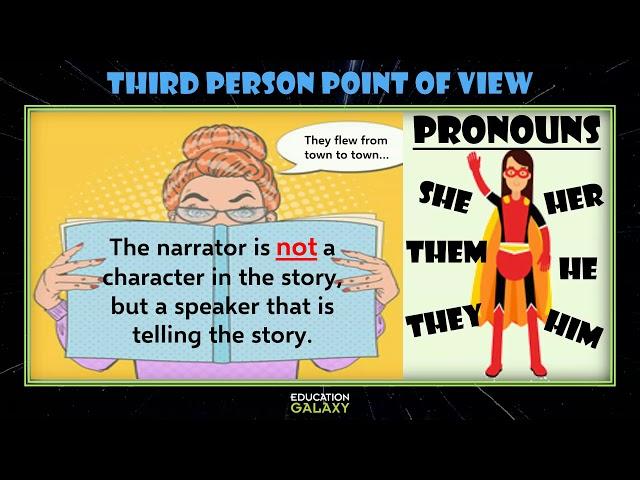 5th Grade - Reading - First- or Third-Person Point of View - Topic Overview