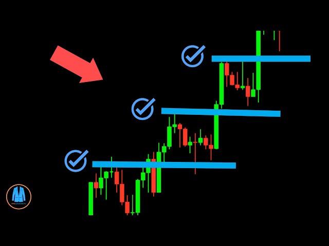 How To Trade SUPPORT and RESISTANCE Correctly?