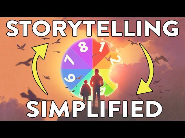 Dan Harmon Story Circle | A Simplified Plot Structure