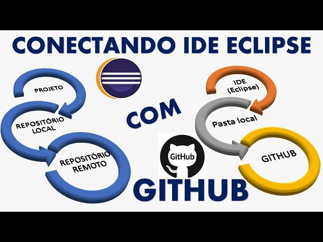 Conectando o Eclipse ao GitHub: Enviando Projetos Facilmente! | Projetos ao GitHub sem complicação