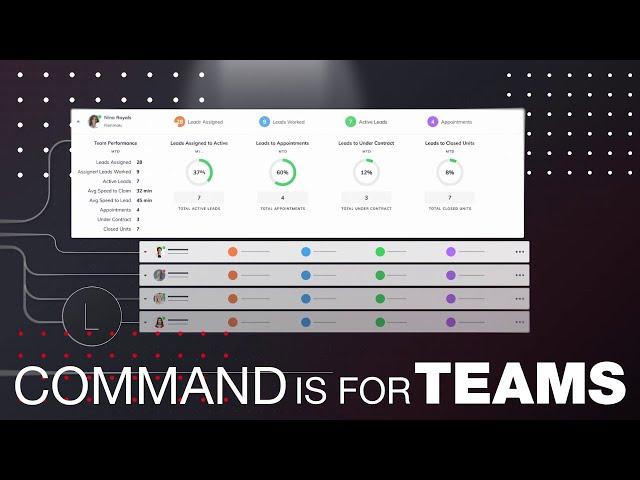 Top Real Estate Teams use Command