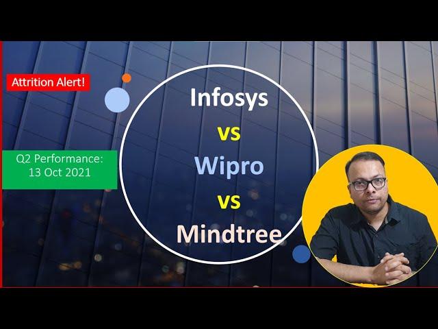 infosys vs wipro vs Mindtree: who did better?