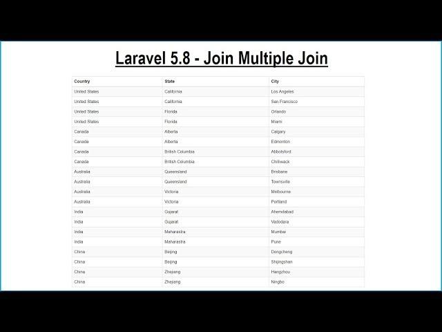 Laravel 5.8 - Join Multiple Table