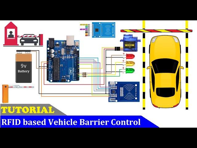 Automatic Vehicle Barrier Control - RFID rc522