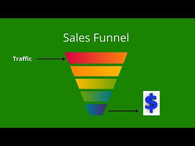 Sales Funnel | How To Build A Sales Funnel In 2 Minutes | FREE Bonuses