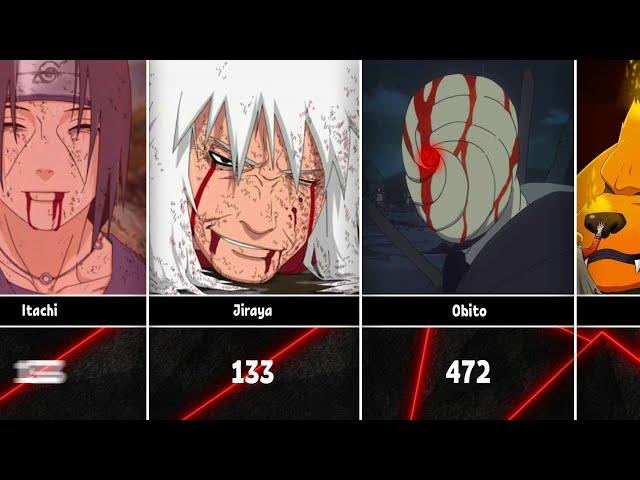 Death Episode of Naruto/Boruto Characters