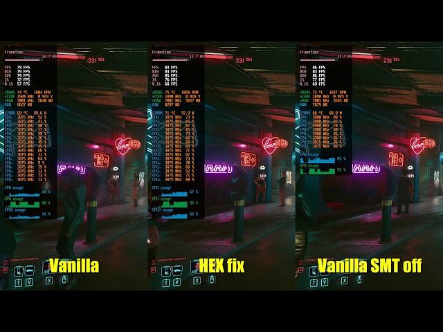 Cyberpunk 1.05 Ryzen 2700X 8 core SMT on vs Fix vs SMT off