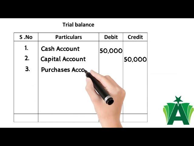 Journal ledger and Trial balance