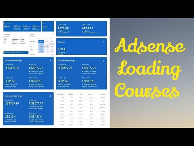 Google AdSense : Loading Methods 2024 | Self Click Methods