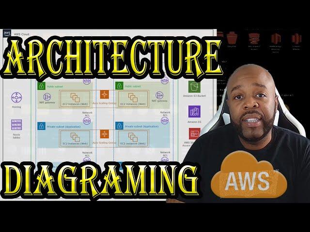 AWS Architecture Diagramming For Beginners | How to Draw Cloud Architecture Diagrams AWS