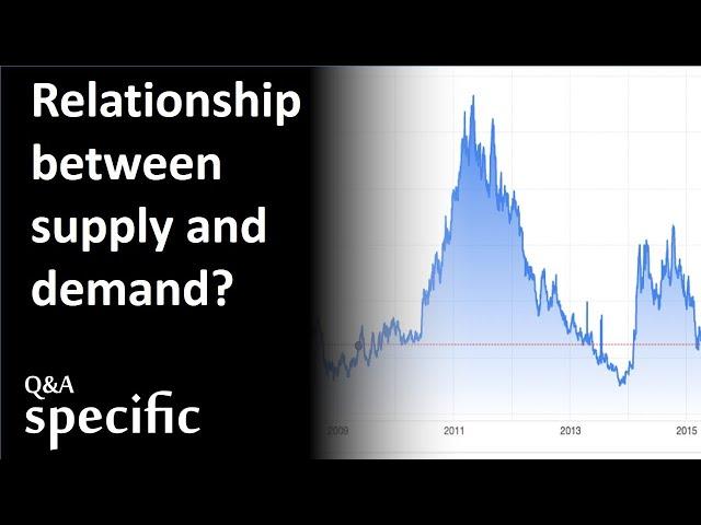 What is the relationship between supply and demand?