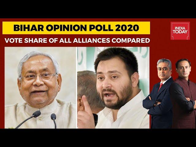 Opinion Poll On Bihar Elections: Vote Share Of 2020 Elections Compared With 2015 Polls | India Today