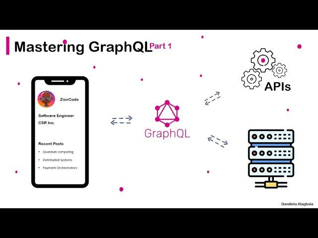 GraphQL in 3 minutes - GraphQL Series - Part 1