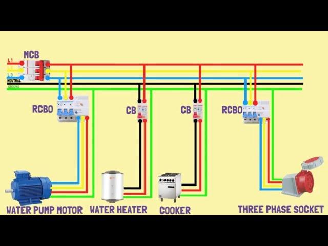 How to wire 208v and 120v,single phase and 3 phase