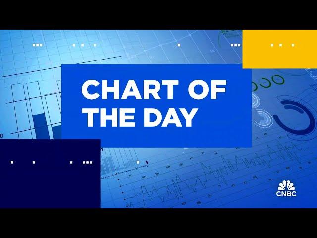 Chart of the Day: Pfizer