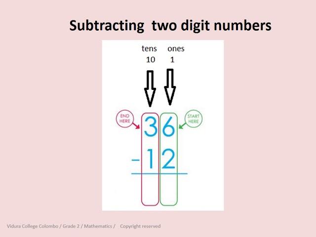 Grade 2 Mathematics  Subtraction