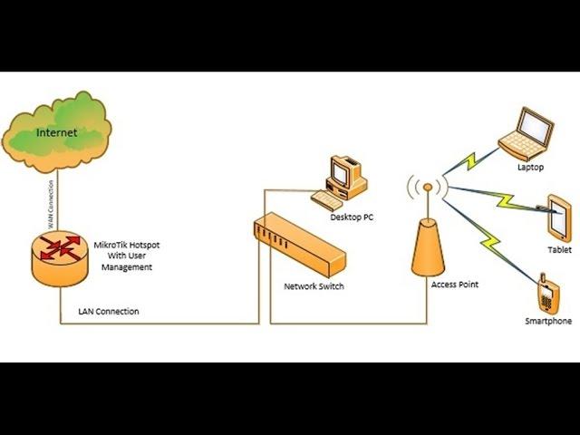 MikroTik Hotspot Customization