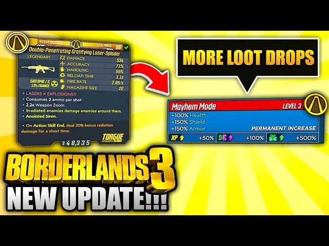 Borderlands 3 NEW UPDATE - EVERYTHING YOU NEED TO KNOW!