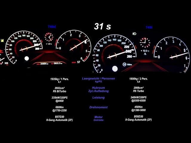 6 Zylinder Diesel vs Benzin - BMW 40d vs 40i