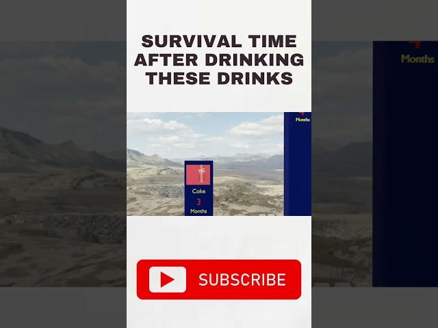 Human's Survival Time after drinking these Drinks. #infozone #survival #survivaltime