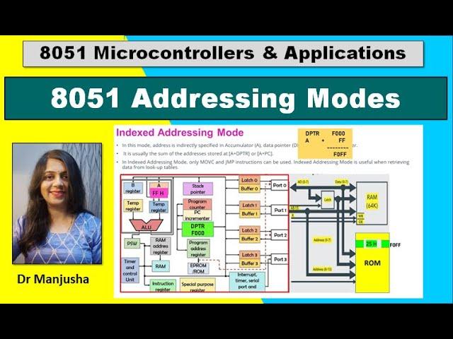 8051 addressing modes