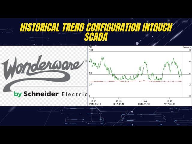 How to configure historical trends in intouch | scada tutorial wonderware intouch