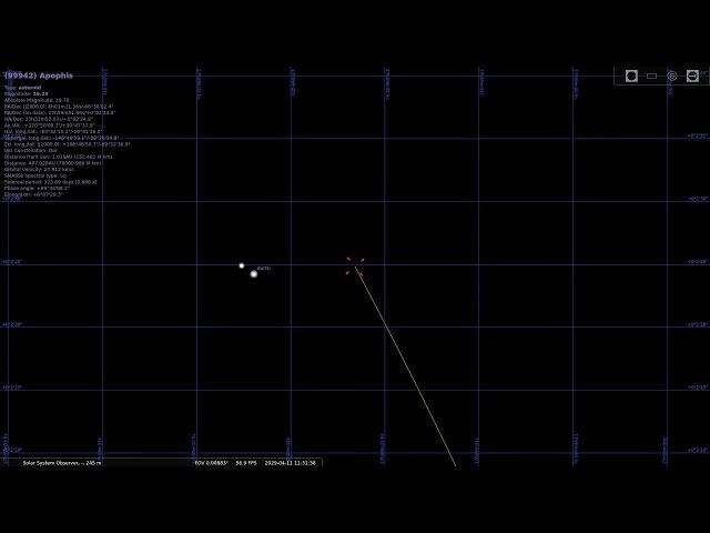 Near Miss with Asteroid Apophis (99942)