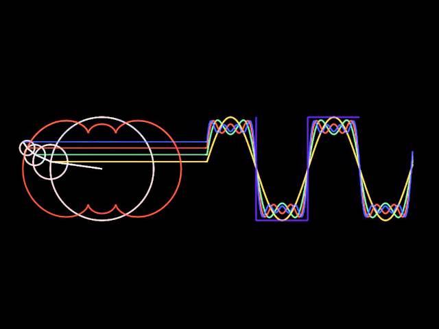 Fourier Series Animation (Square Wave)