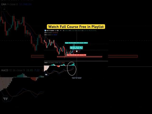 Scalping Day Trading Strategy #stockmarket #banknifty #shortsfeed #trendingshorts #viral #reels