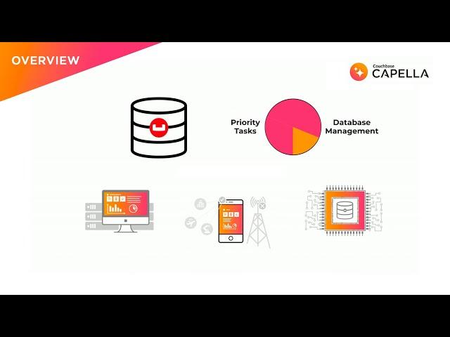 Couchbase Capella Overview