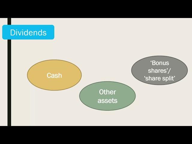 Other Comprehensive Income and Dividends