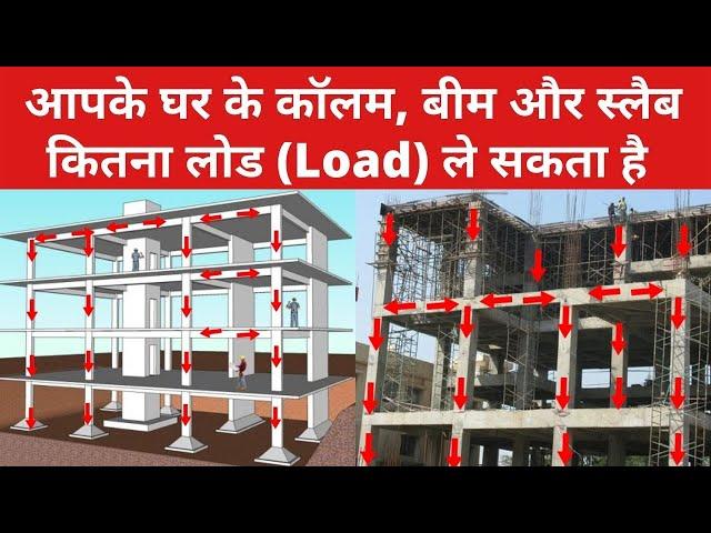 How to Calculate Load On Column, Beam, and Slab | Load Calculation on Building | Building Design