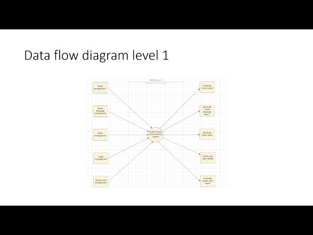 ATSE 3 using Plan driven development