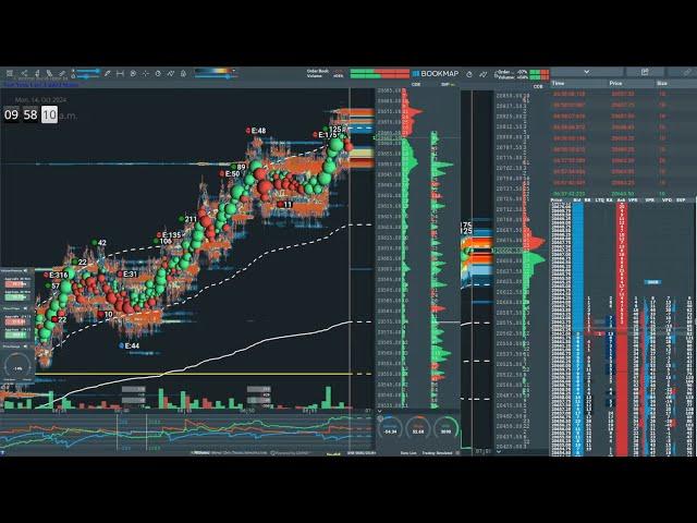 #nq #futures #live #bookmap #rithmic