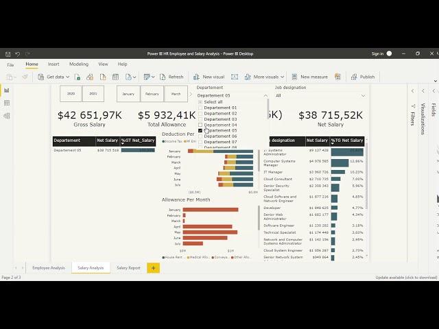 Power BI HR Employee and Salary Analysis