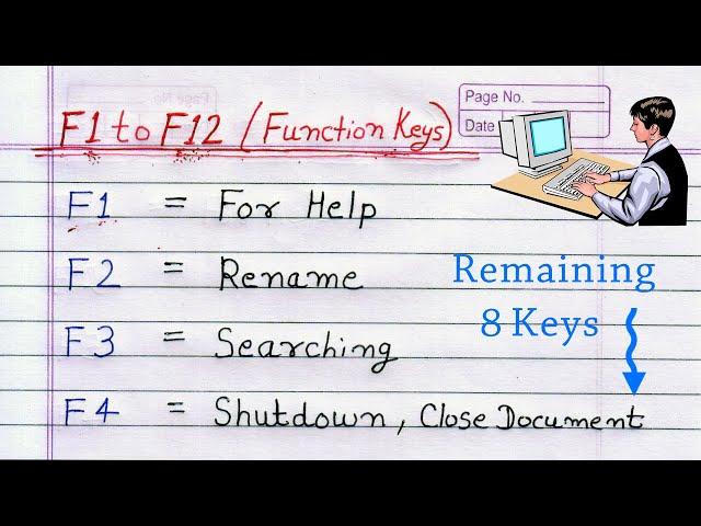 Function Key of Computer | Use of Function Key f1 to f12 | F1, F2, F3, F4, F5.......F12, Shortcuts