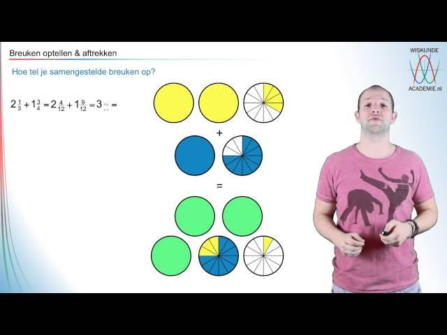 Breuken optellen en aftrekken - WiskundeAcademie